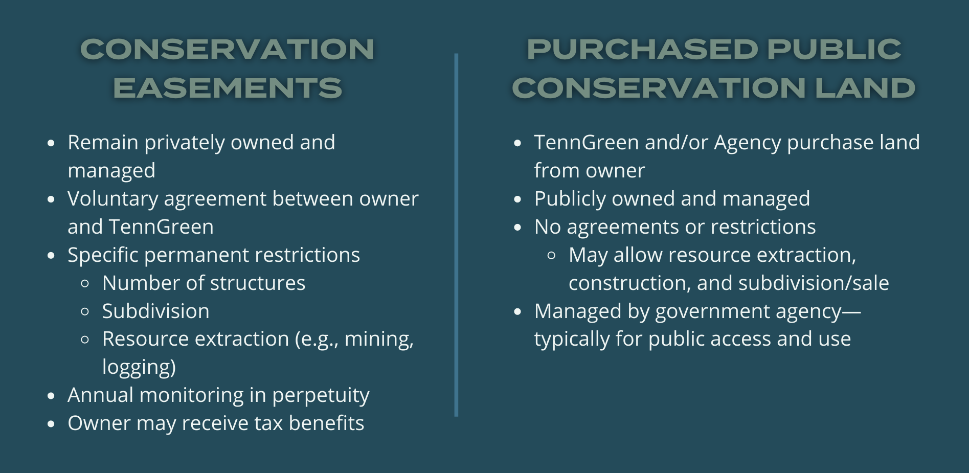 Land Conservation: Public Vs. Private Options - TennGreen Land Conservancy